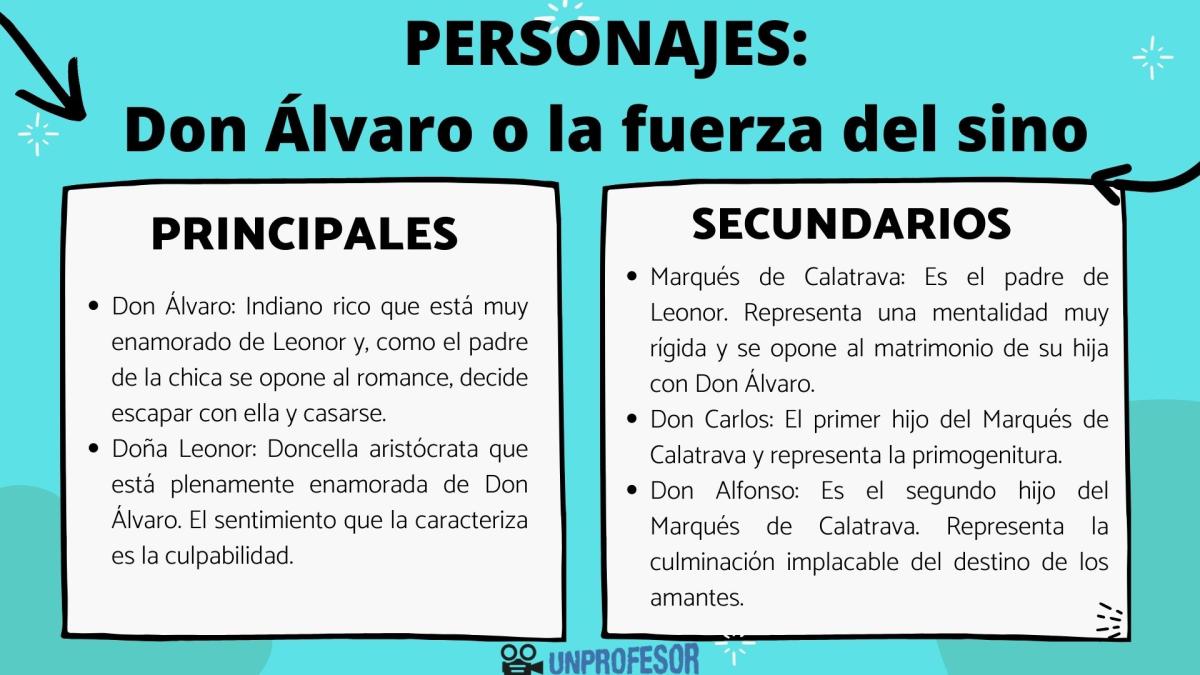 Don Álvaro o la fuerza del sino: personajes principales y secundarios