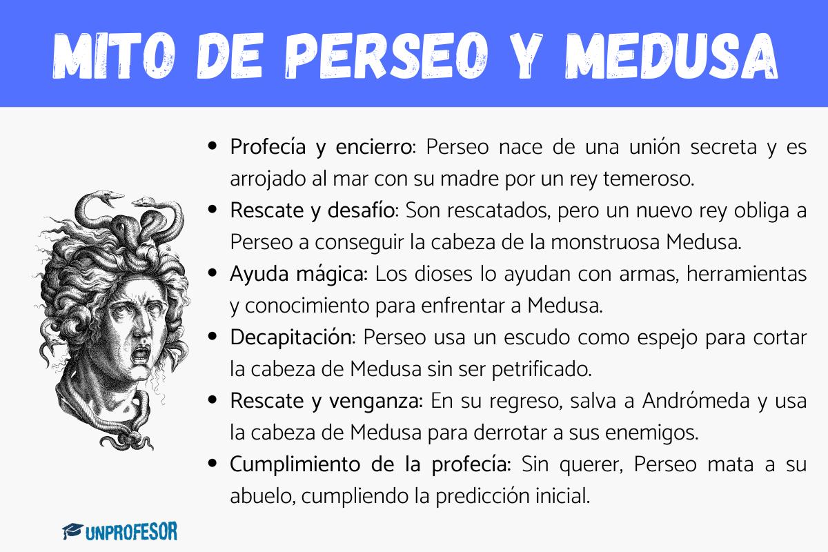 Perseo y Medusa: mito