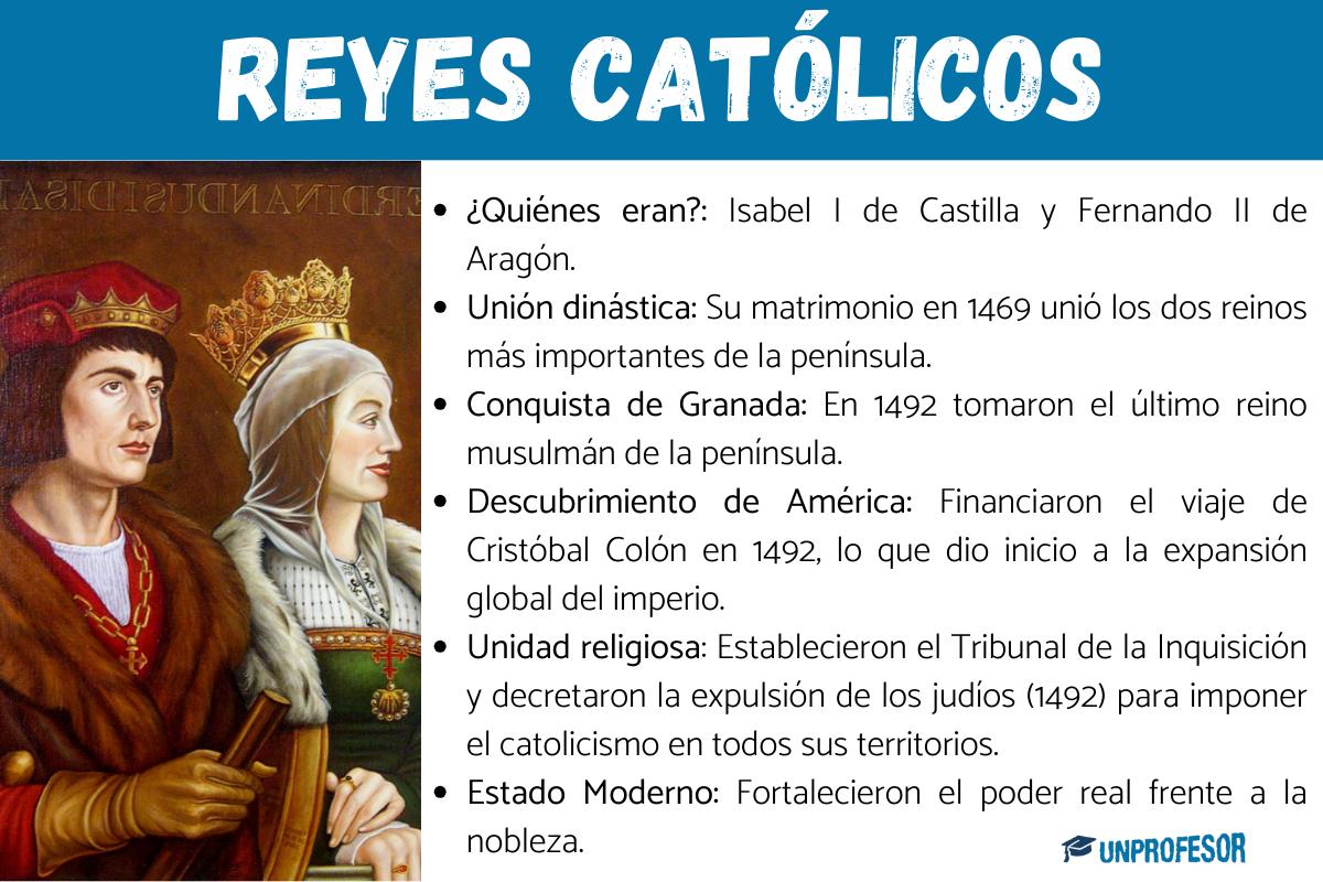 Reyes Católicos - Resumen corto