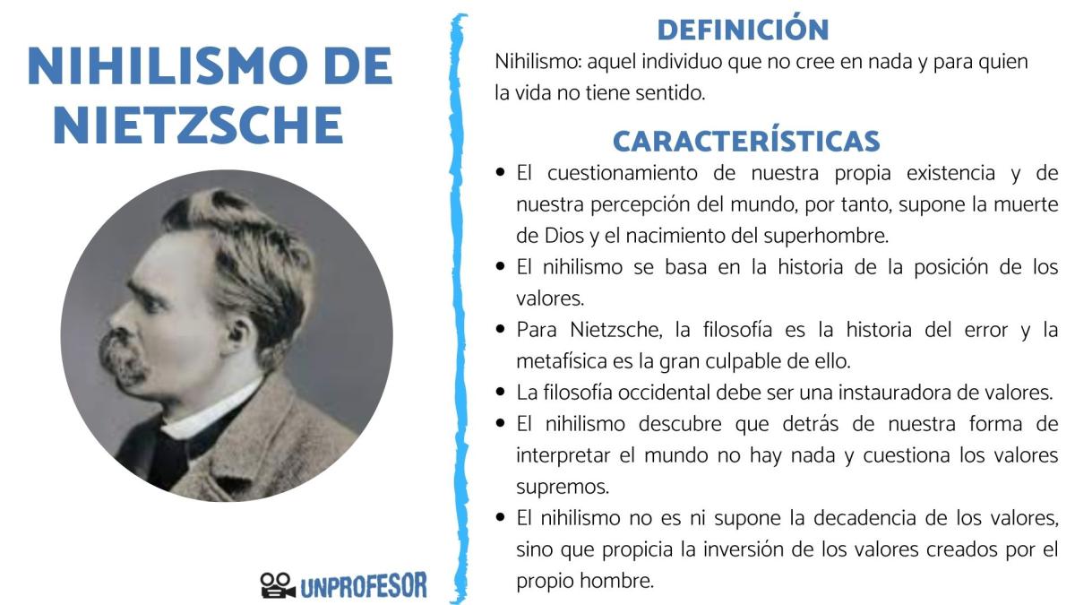 Qué es el nihilismo de Nietzsche y sus características