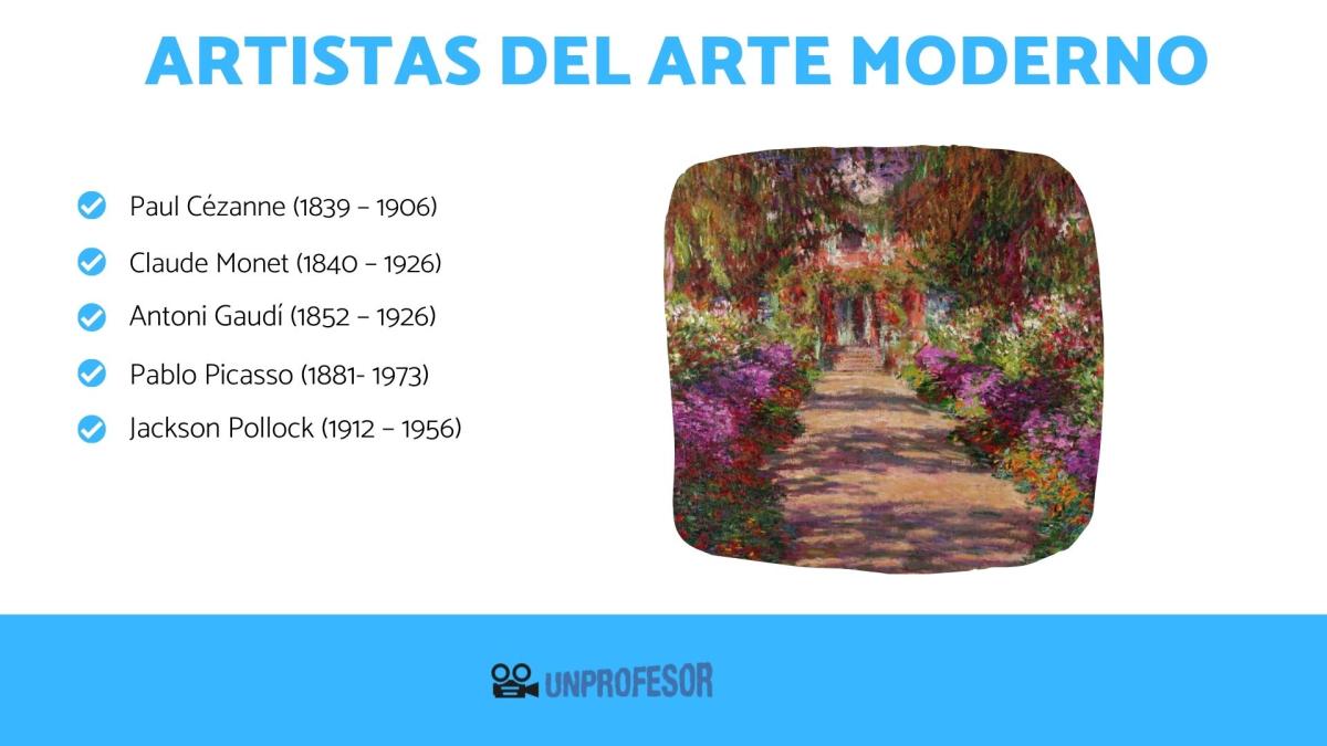 Arte moderno – Artistas más importantes