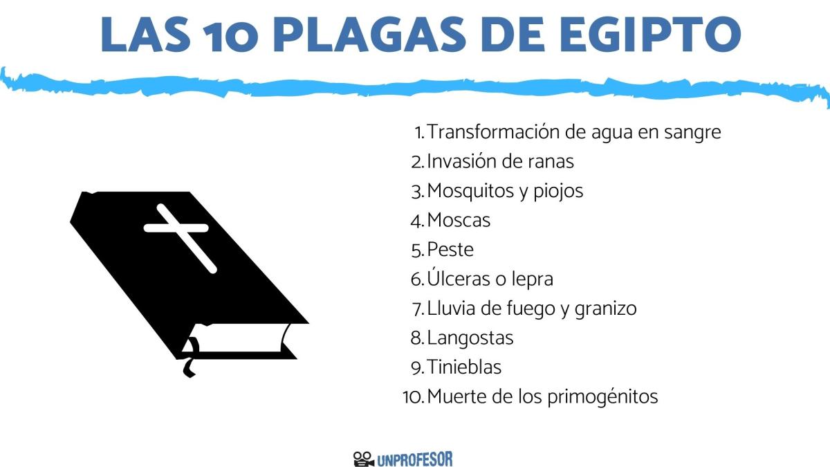 Las 10 plagas de Egipto: resumen para niño