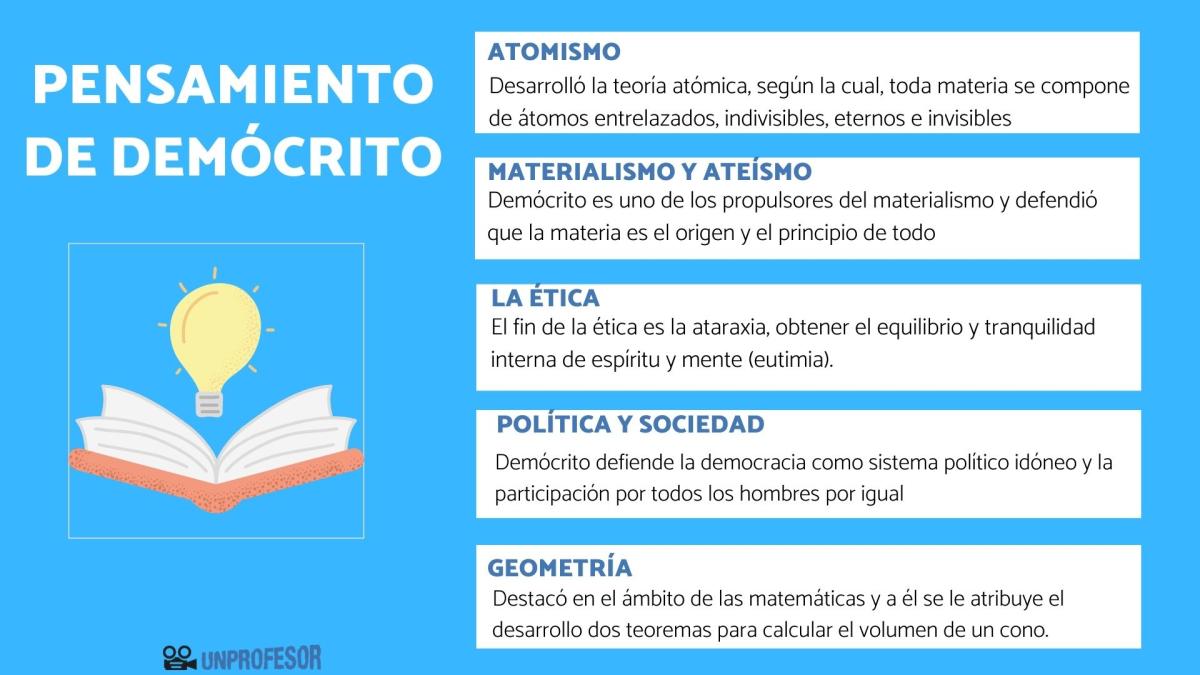 Pensamiento de Demócrito de Abdera: Resumen