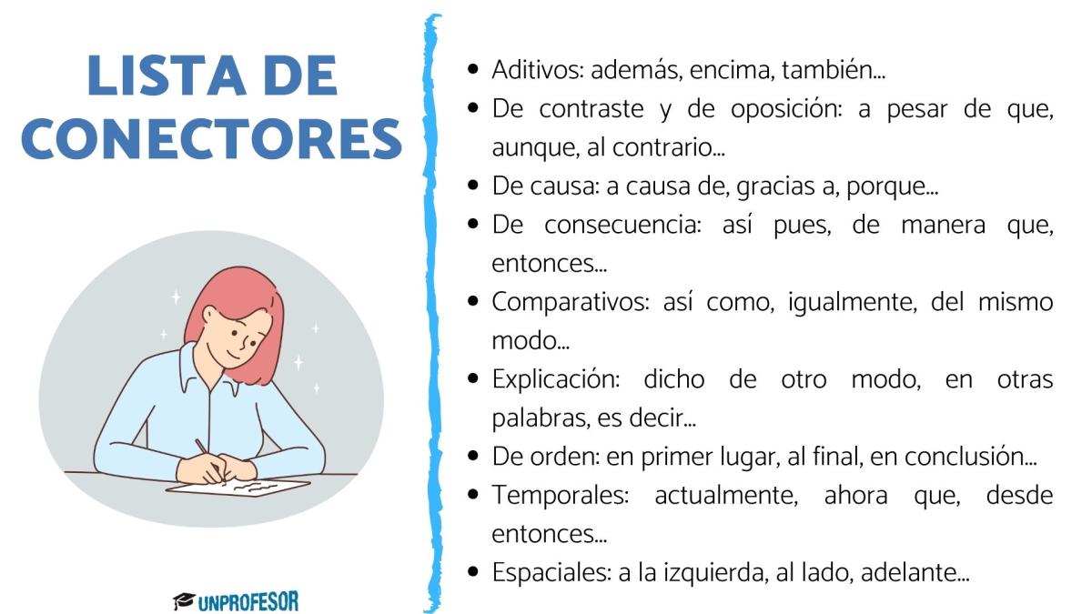 Lista de conectores en español
