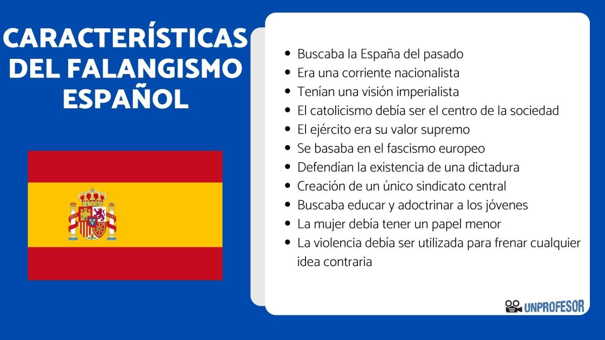 Falangismo español: características
