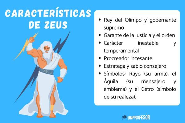 Los mitos de Zeus más conocidos - Zeus: historia resumida  