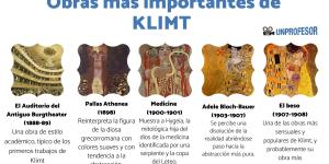 Gustav Klimt: obras más importantes