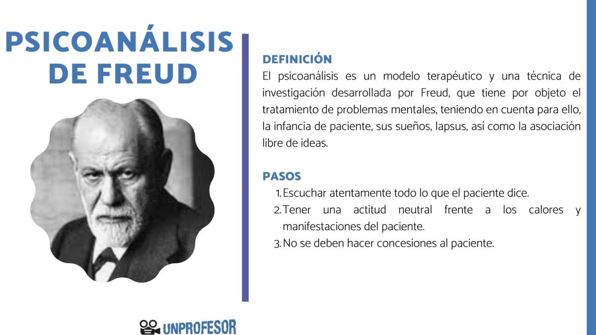 El psicoanálisis de Freud: resumen
