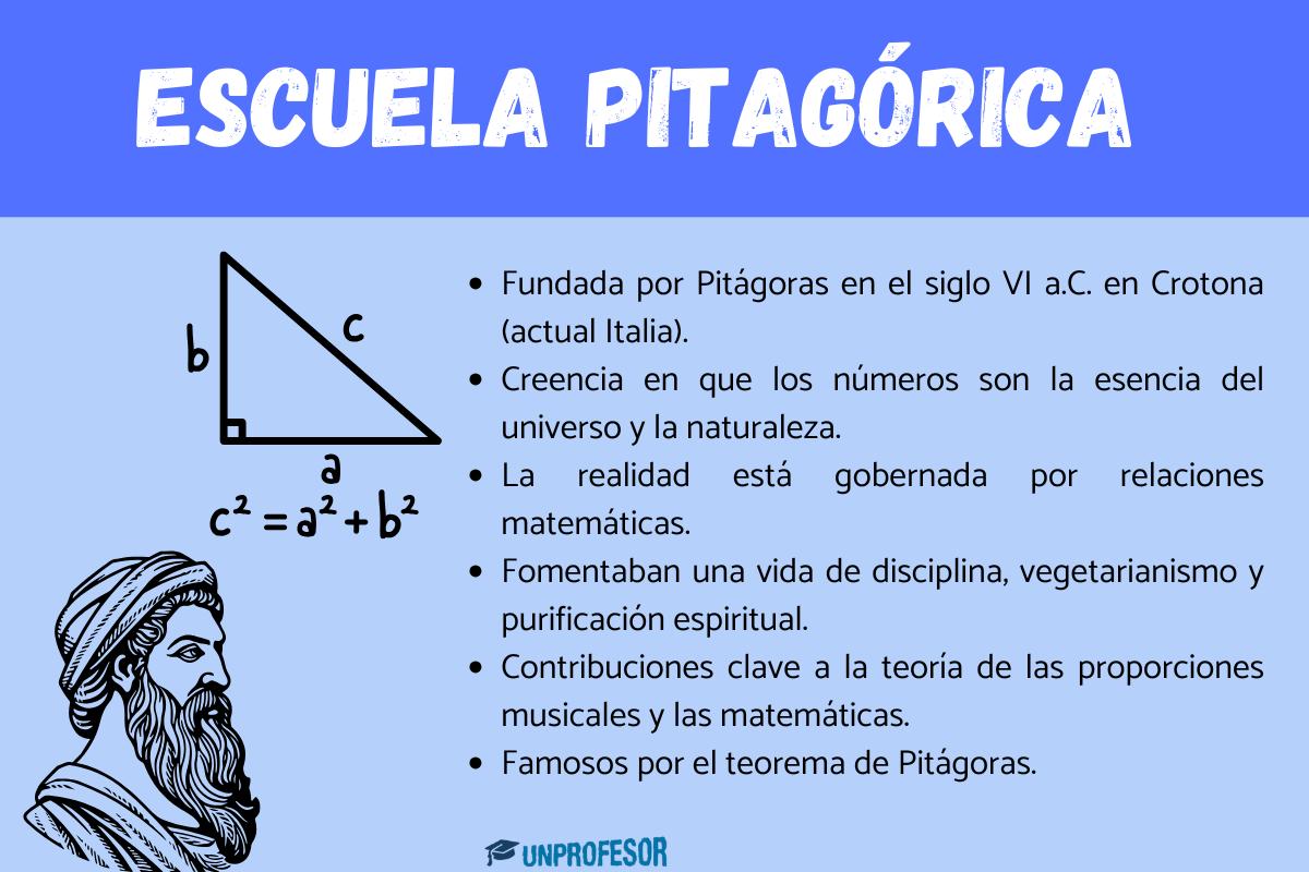 Escuela pitagórica: resumen corto