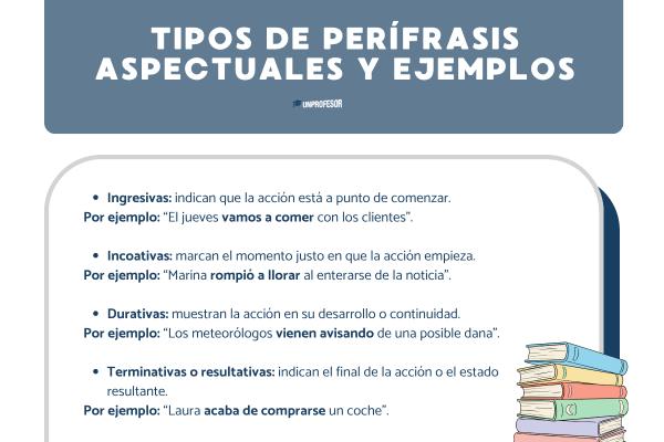 Qué son las perífrasis aspectuales y ejemplos - ¿Cuáles son los tipos de perífrasis aspectuales?