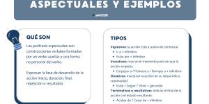 Qué son las perífrasis aspectuales y ejemplos