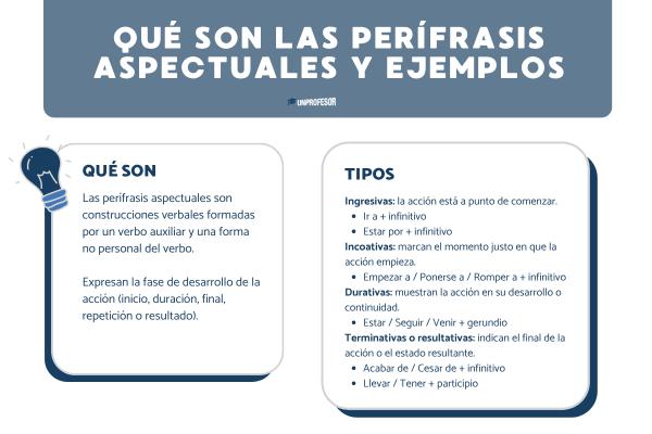 Qué son las perífrasis aspectuales y ejemplos