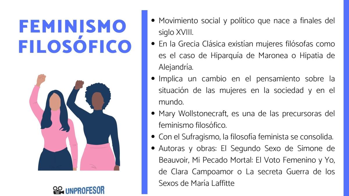 Feminismo en la filosofía: definición e historia