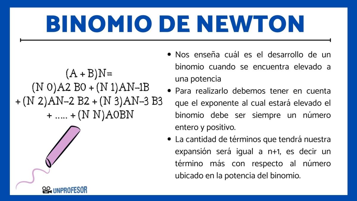 Cuál es el teorema del binomio de Newton