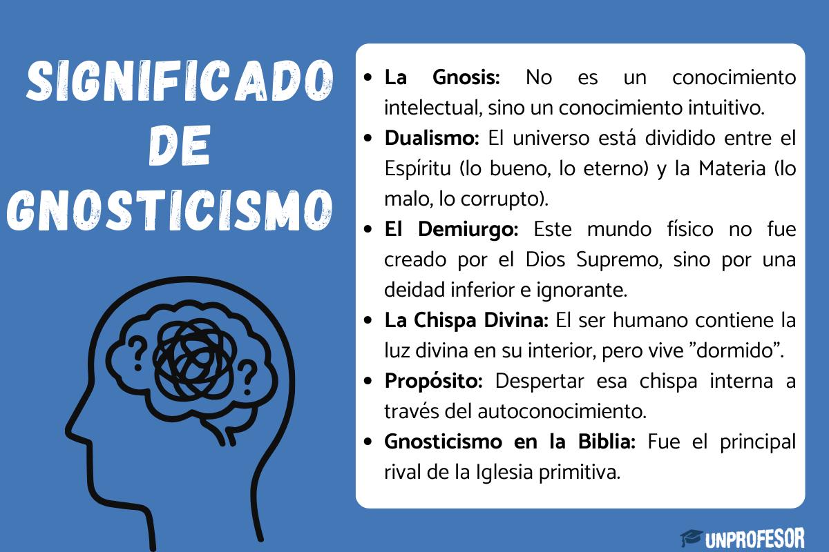 Gnosticismo: significado sencillo