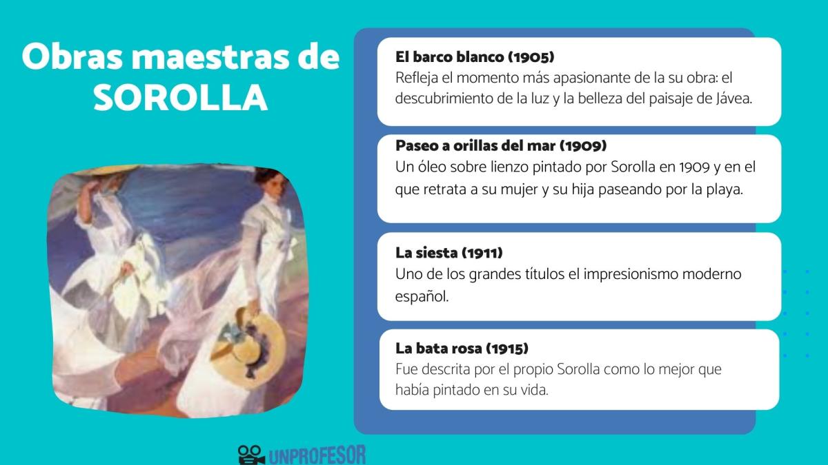 Sorolla: obras maestras