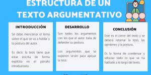 Estructura de un texto argumentativo