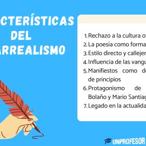 Infrarrealismo: características más importantes