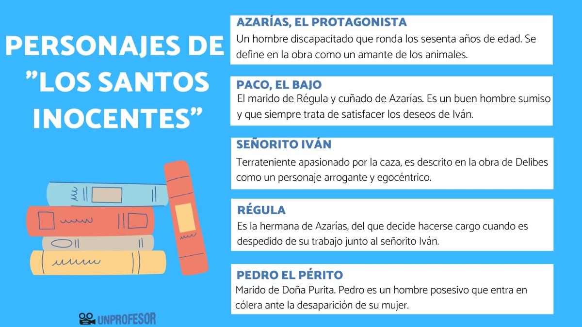 Los Santos Inocentes: personajes principales y secundarios
