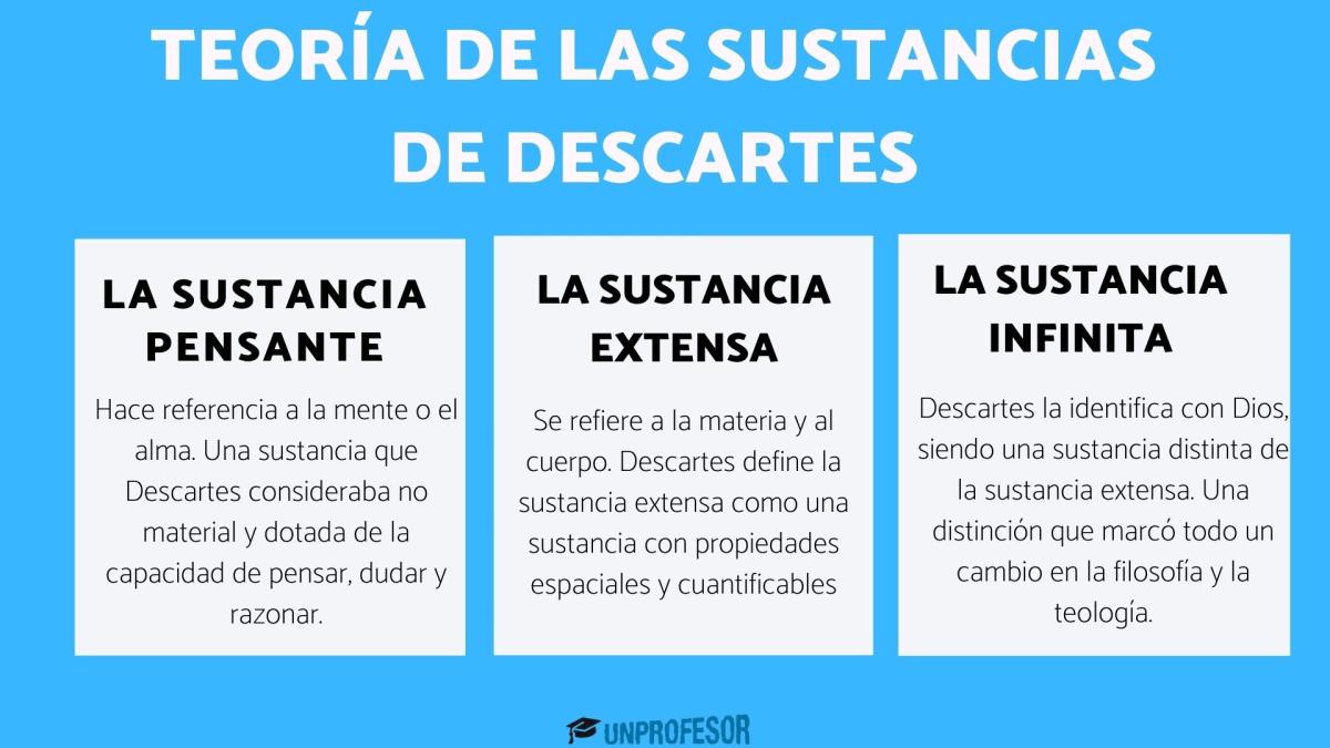 El concepto de sustancia en Descartes