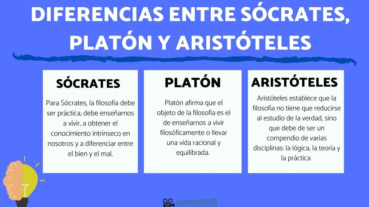Sócrates, Platón y Aristóteles: diferencias
