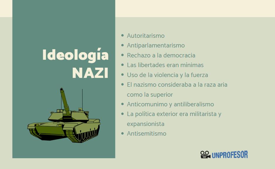 9 características de la ideología NAZI RESUMEN + esquemas!!