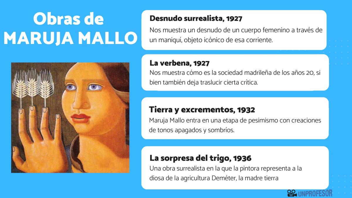 Maruja Mallo: obras más importantes