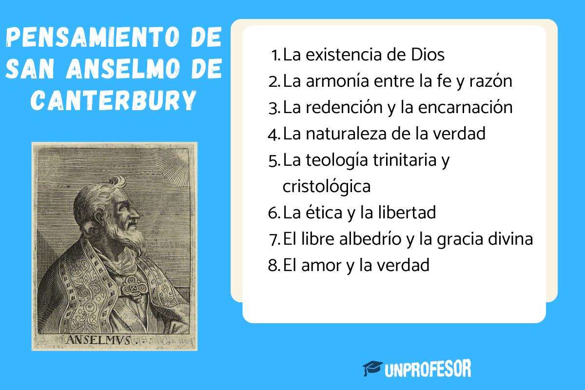 Pensamiento de San Anselmo de Canterbury: resumen