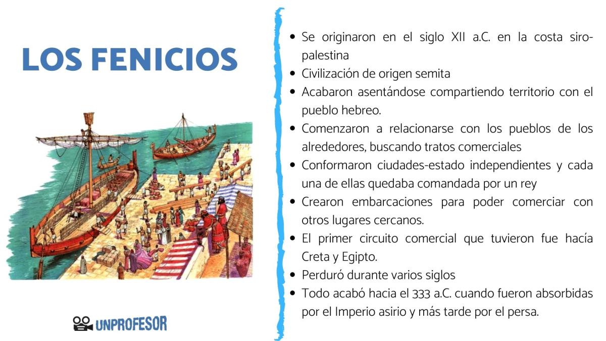 Quiénes eran los fenicios - Resumen