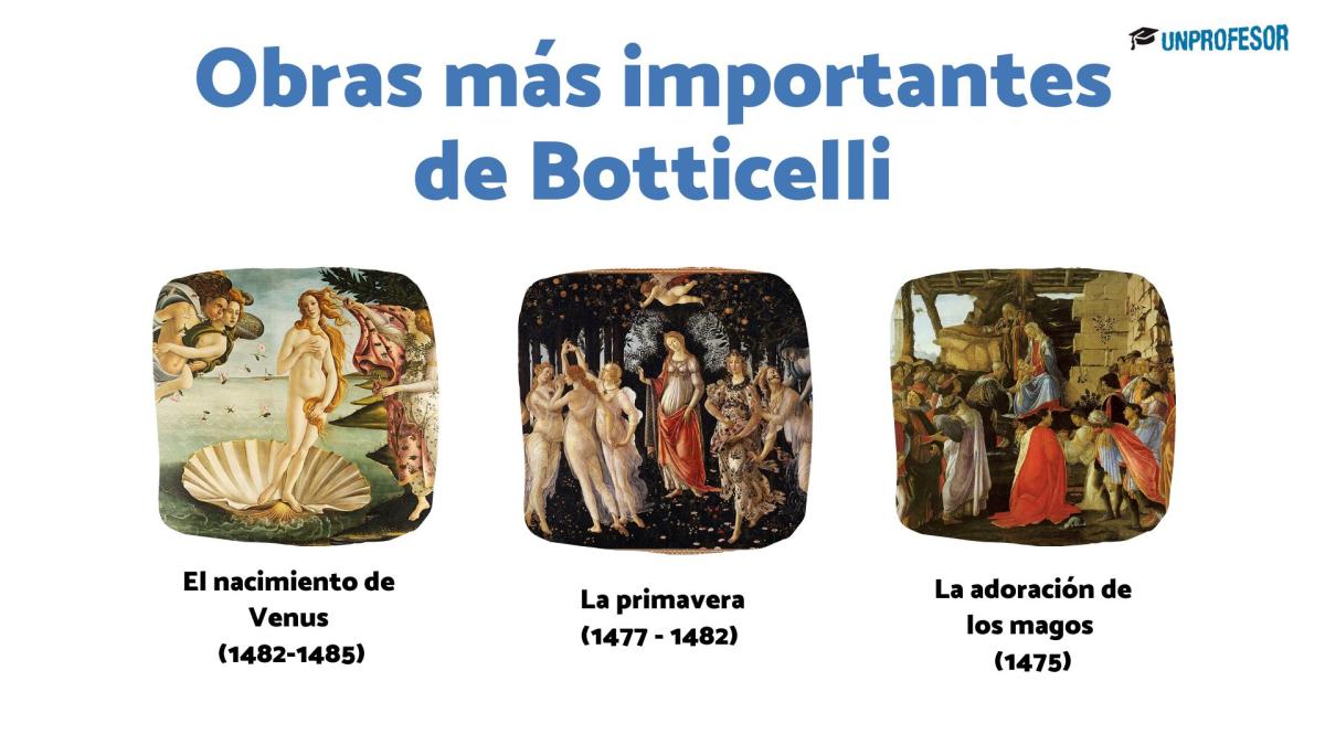 Botticelli: obras más importantes