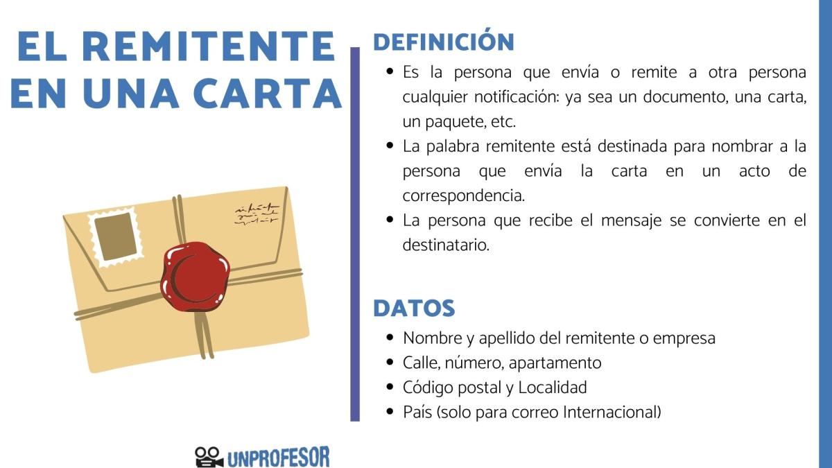 Qué es el remitente en una carta