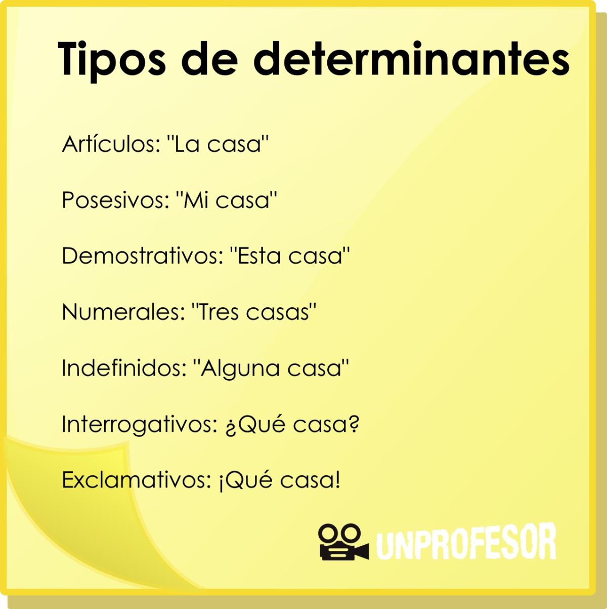 Qué tipos de determinantes hay - Resumen para estudiar