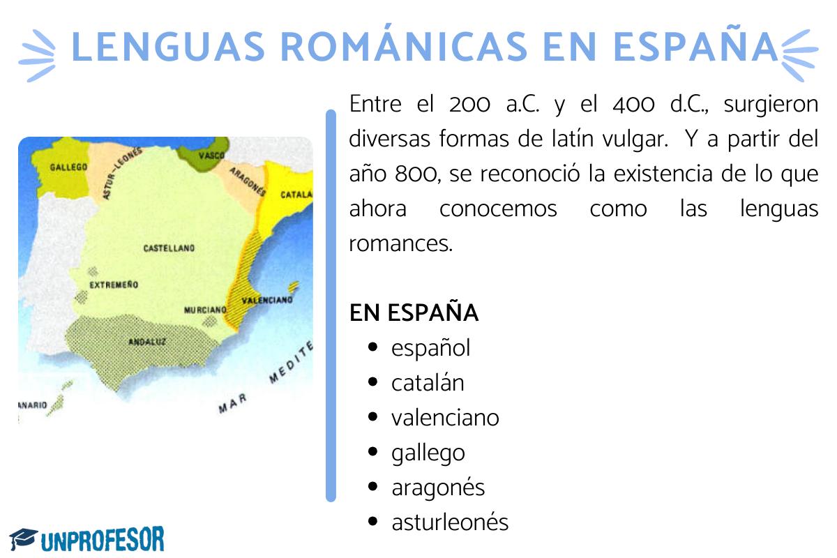 Formación de las lenguas románicas en España - Resumen