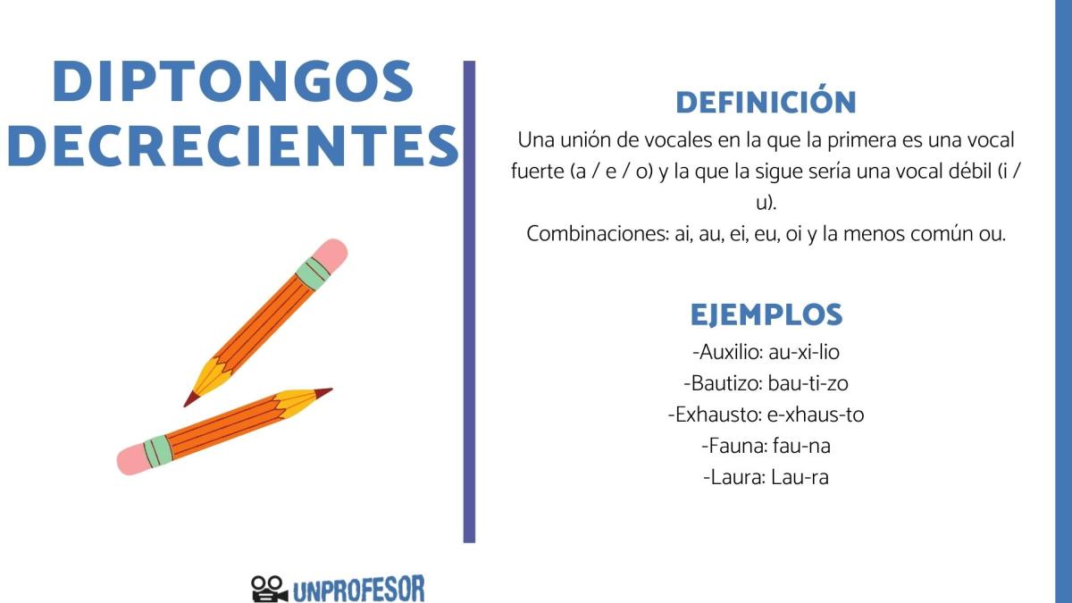 Diptongo decreciente – ejemplos