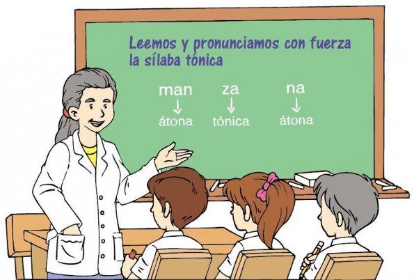 Cuáles son las palabras tónicas - Con ejemplos - Tipos de sílabas en español 