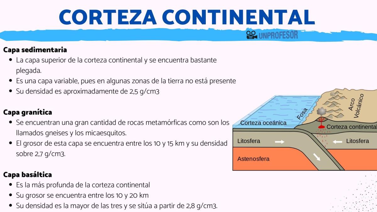 Características de la corteza continental