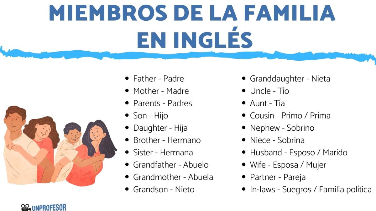 Lista de todos miembros de la familia en inglés