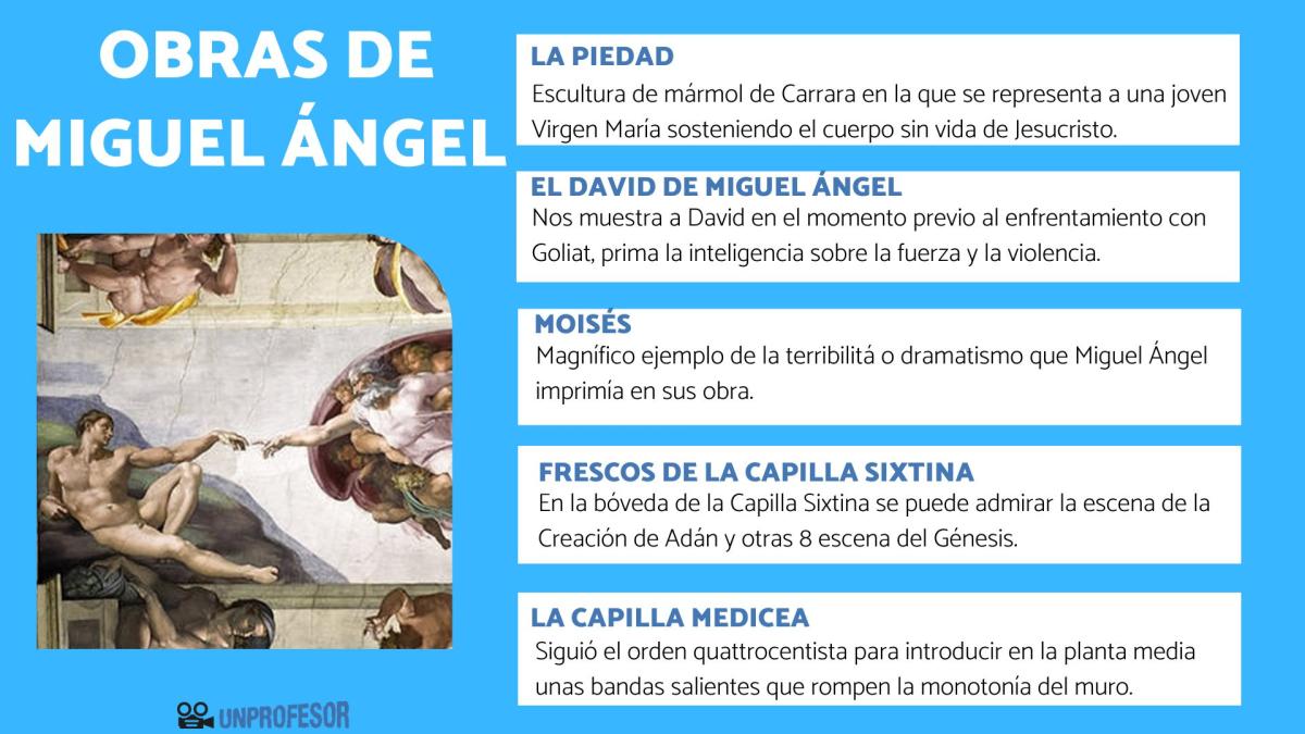 Miguel Ángel: obras más importantes