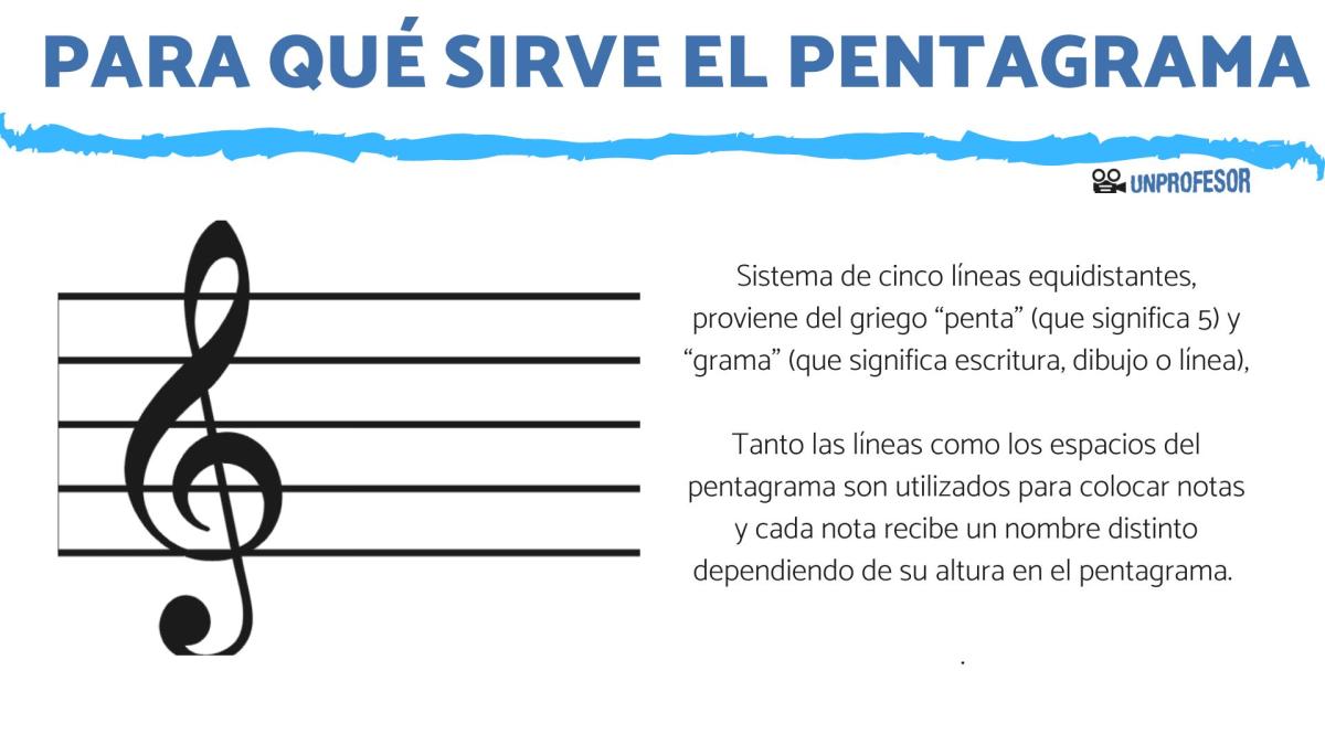 Para qué sirve el pentagrama