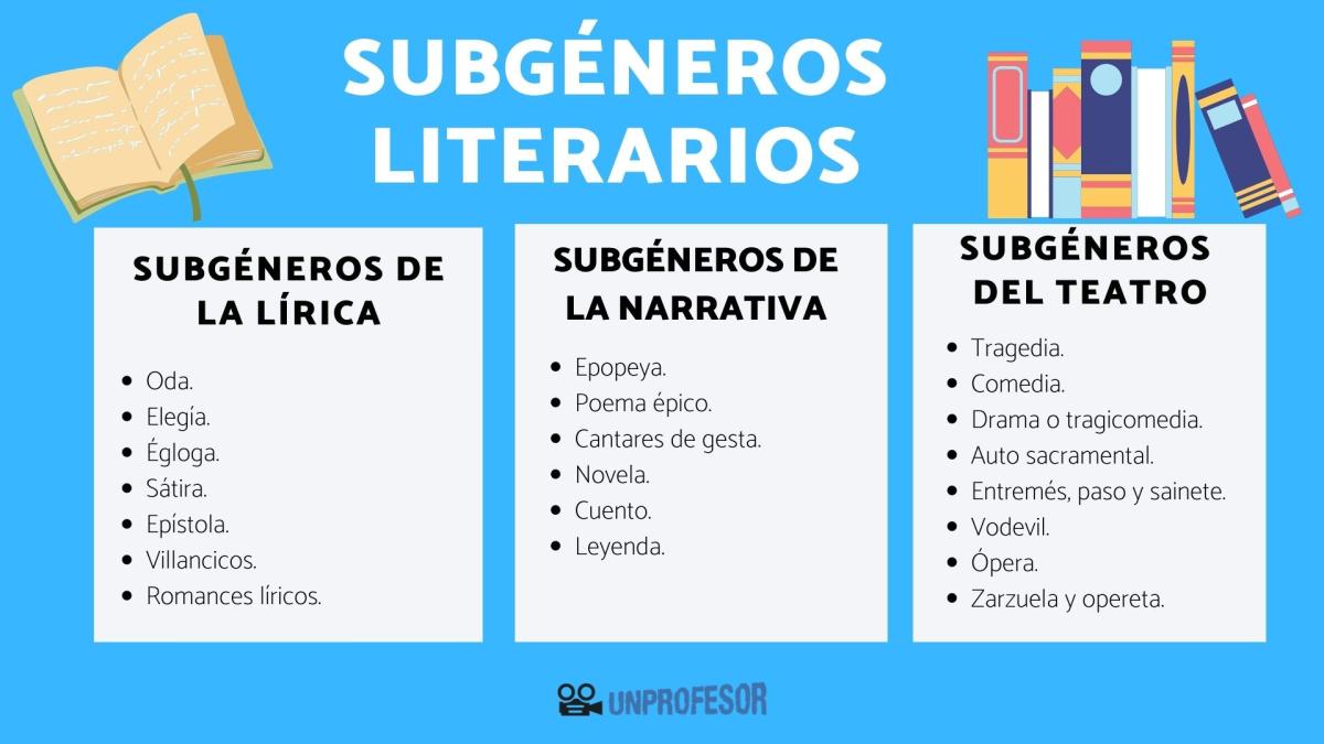 Subgéneros literarios: características y ejemplos