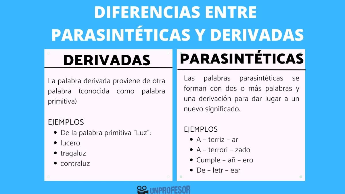 Diferencia entre las palabras derivadas y las palabras parasintéticas
