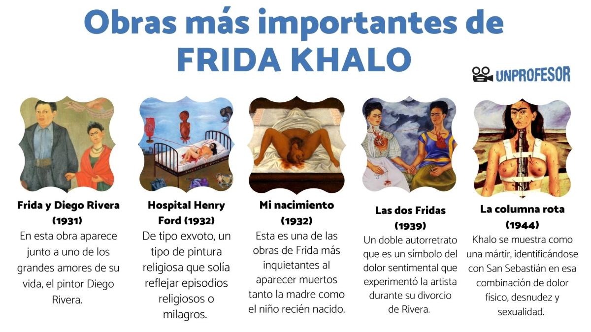 Frida Kahlo: obras más importantes