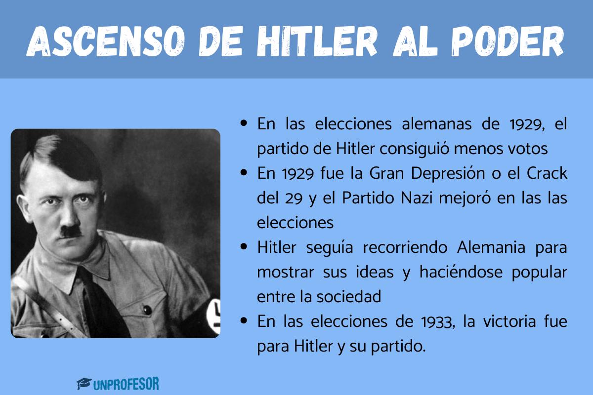 Ascenso de Hitler al poder - Resumen