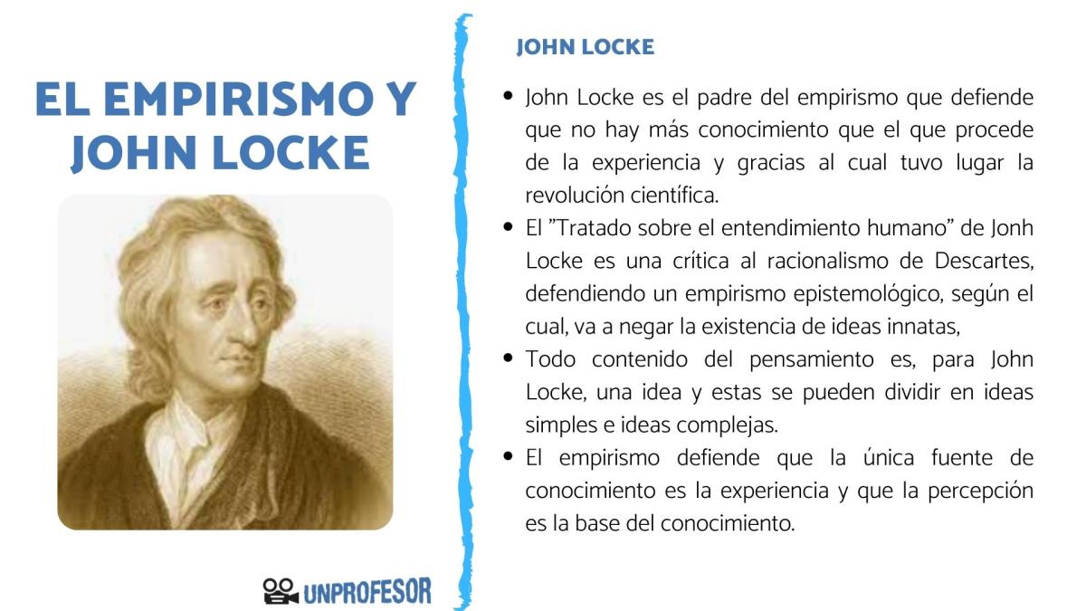 El empirismo de John Locke - Resumen
