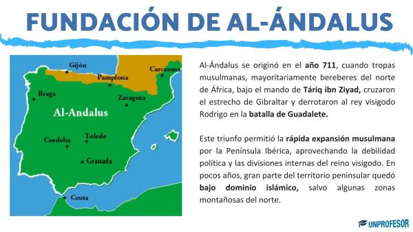 Cuándo y cómo se fundó Al-Ándalus - ¿Cuándo se fundó Al-Ándalus? 