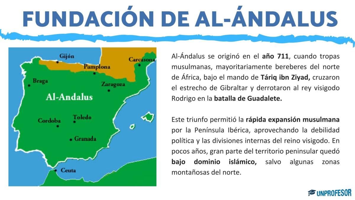 Cuándo y cómo se fundó Al-Ándalus