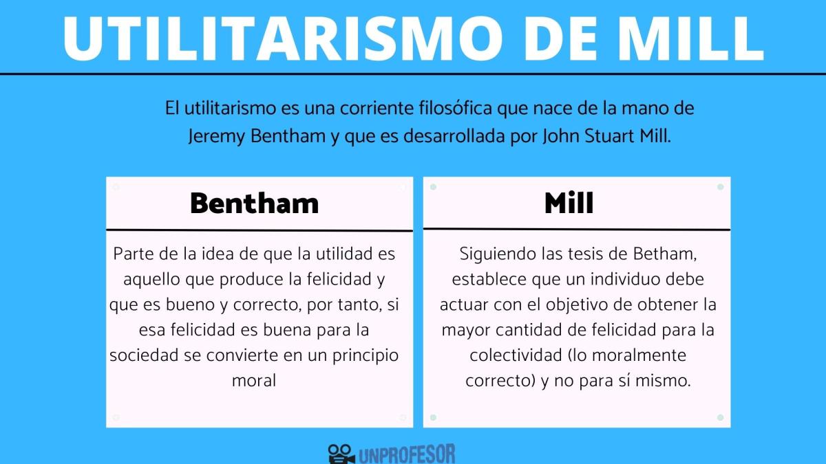 El utilitarismo de John Stuart Mill
