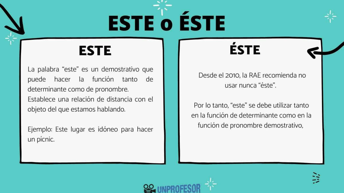 Este y éste: diferencias