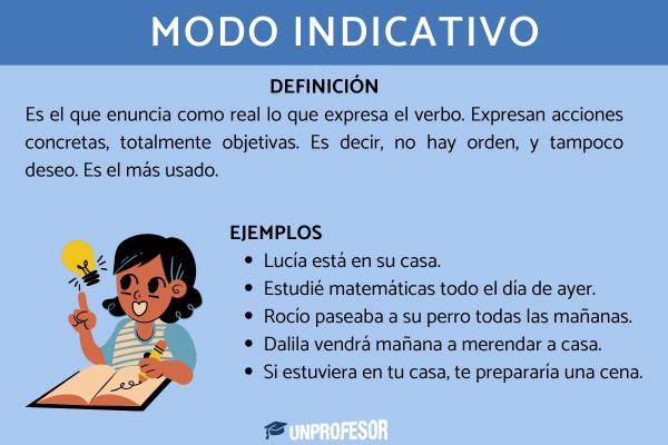 Modos del verbo - con ejemplos - Modo indicativo