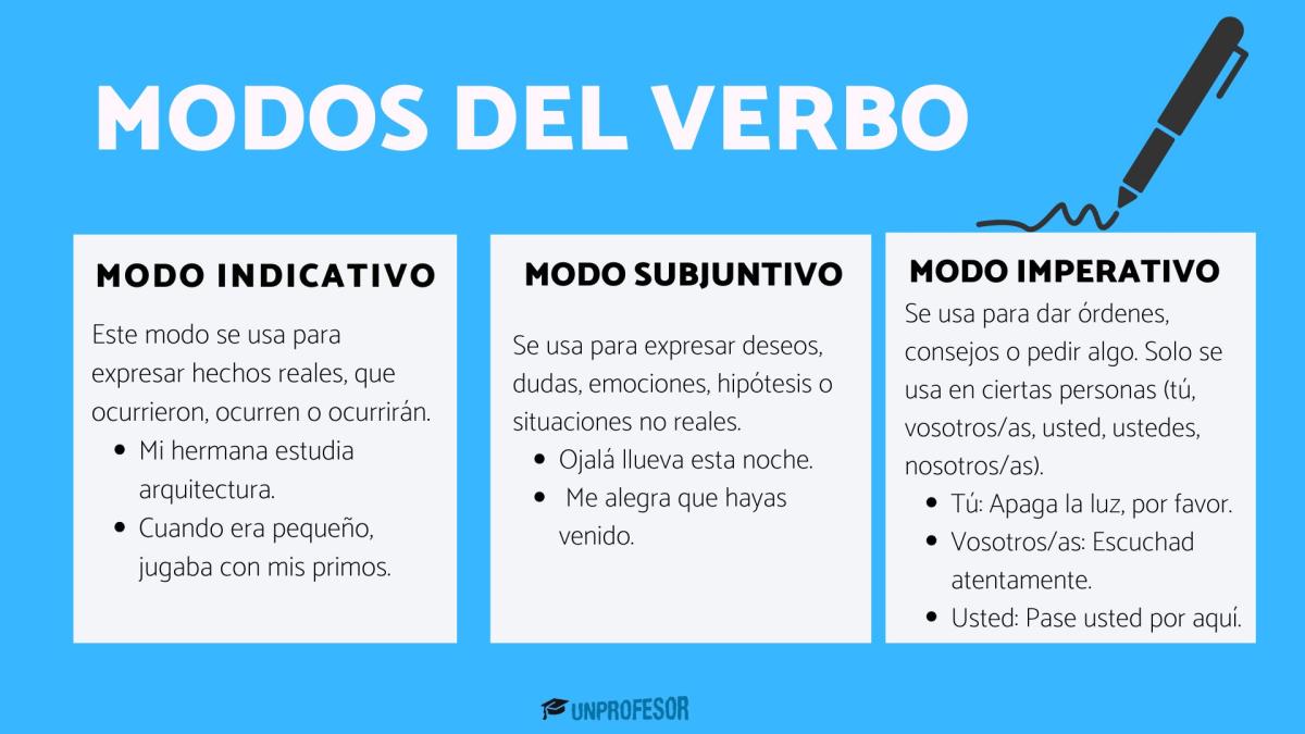 Modos del verbo - con ejemplos